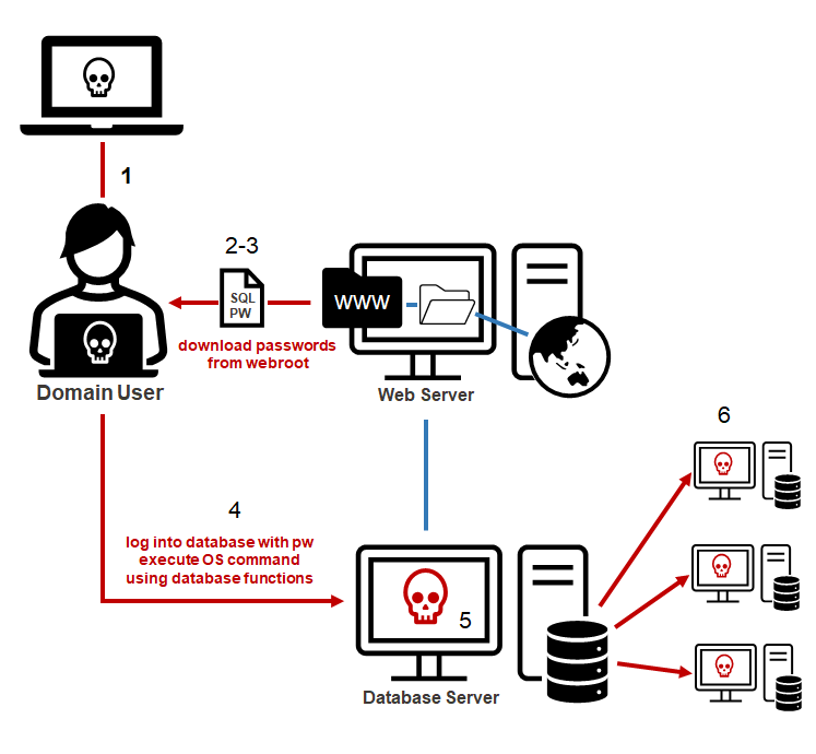 Practical Implications and Use Cases - visual representation