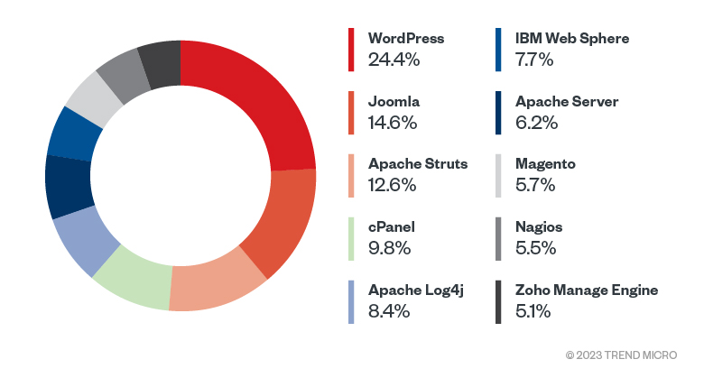 Future Trends in Linux Security - visual representation