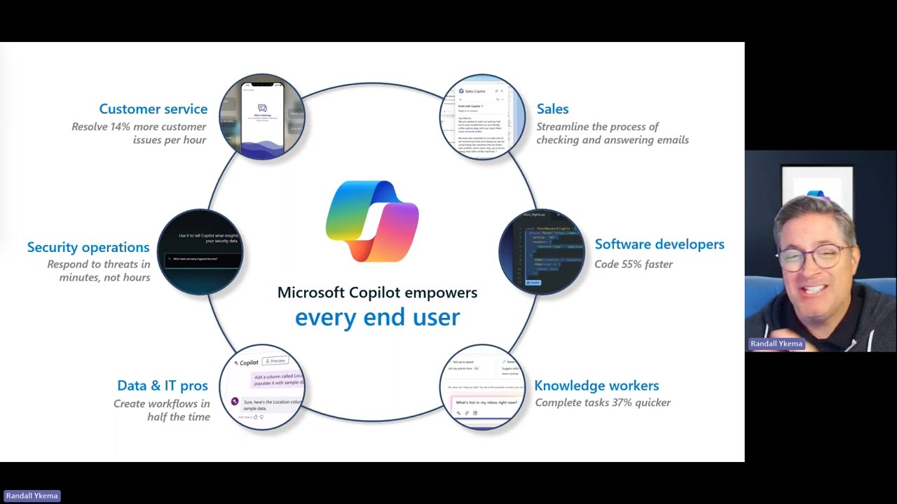 Practical Use Cases - contextual illustration