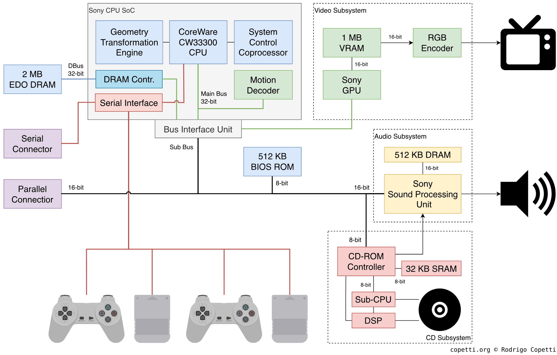 TL; DR - visual representation