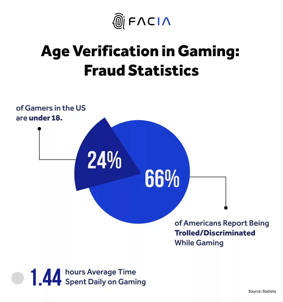 How It Affects Gamers - visual representation