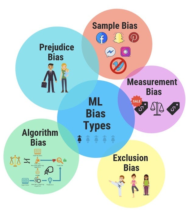 Recommendations for Successful PMOS Implementation - visual representation