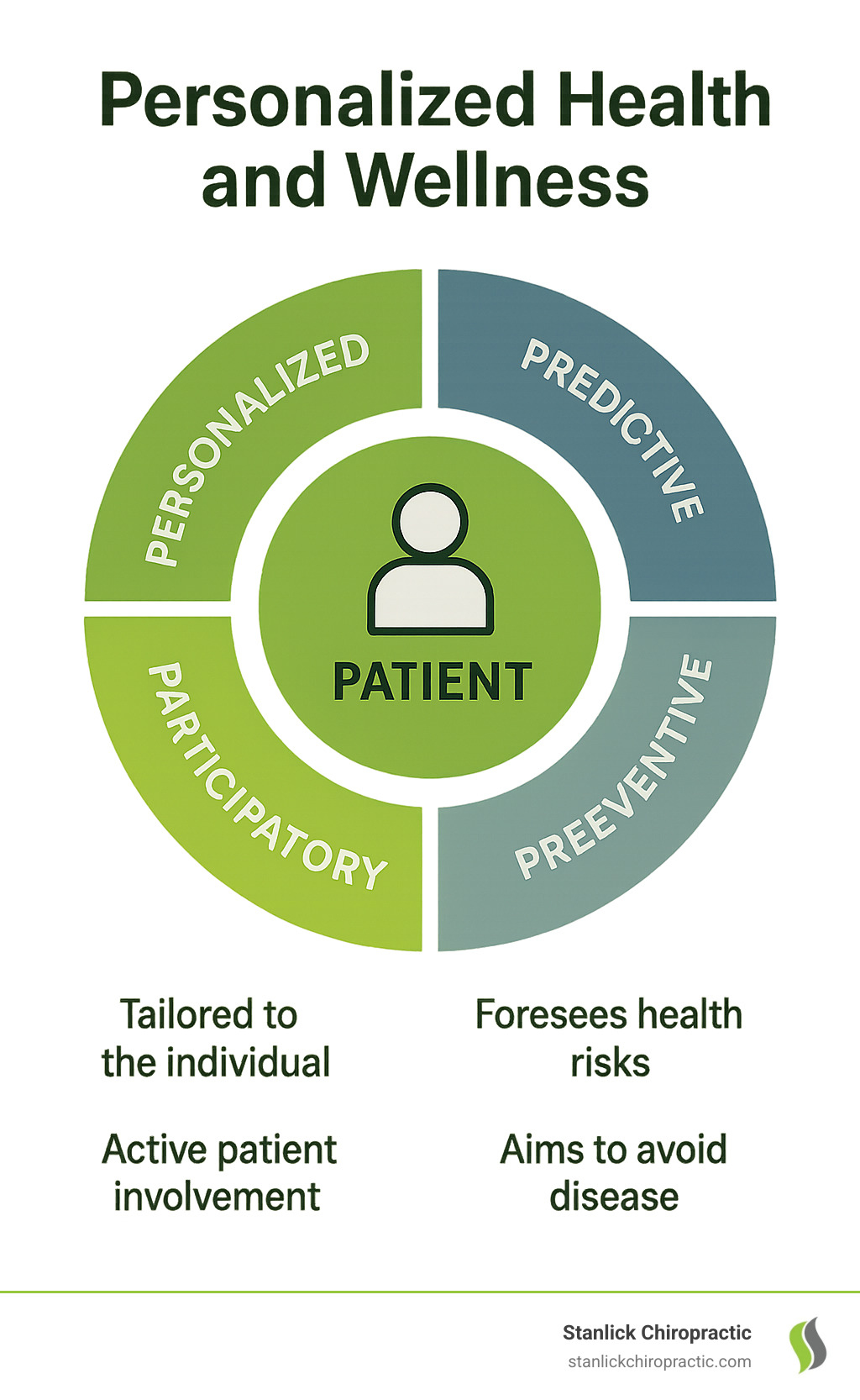 The Benefits of Personalized Health - contextual illustration