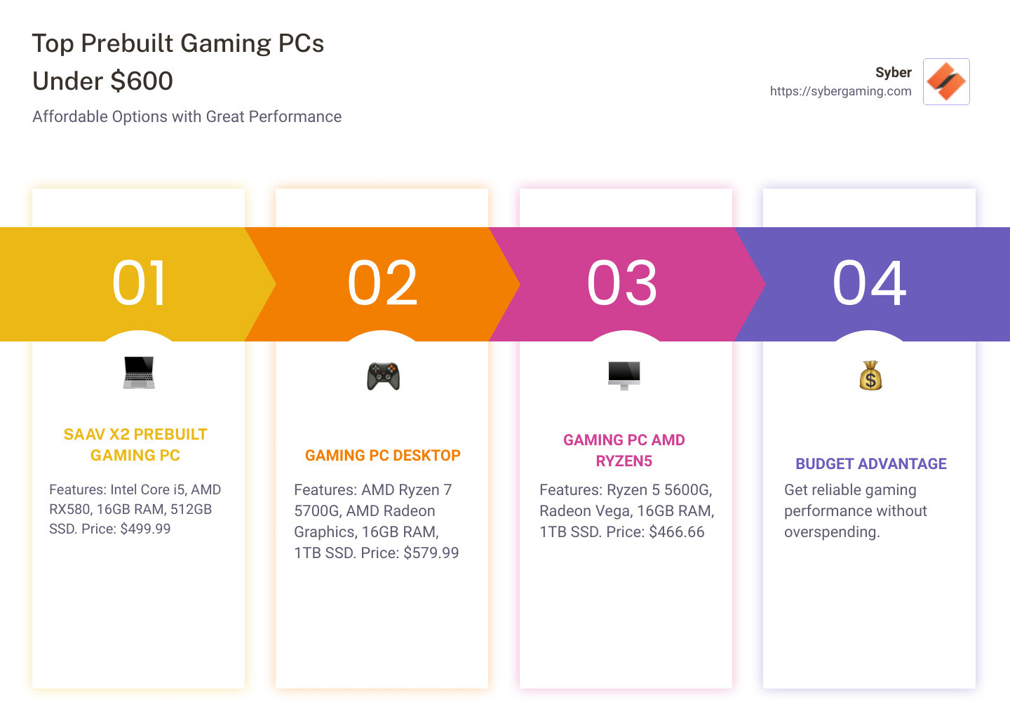 Understanding the Ryzen 5 7600X - visual representation