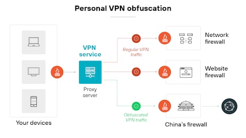 How VPNs Work: A Quick Refresher - contextual illustration