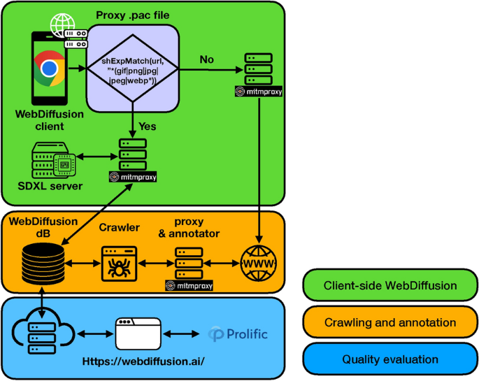 Future Trends and Recommendations - contextual illustration