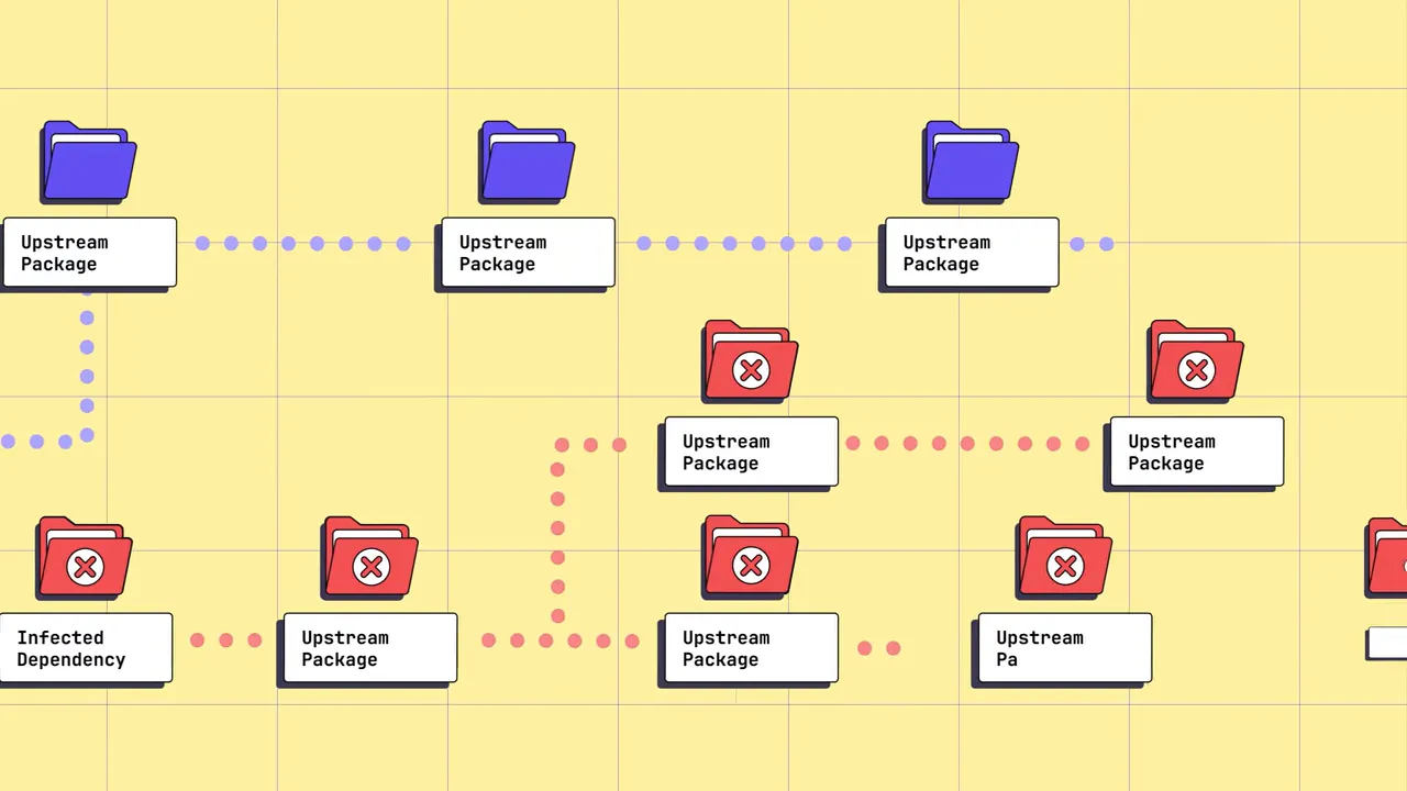 TL; DR - visual representation