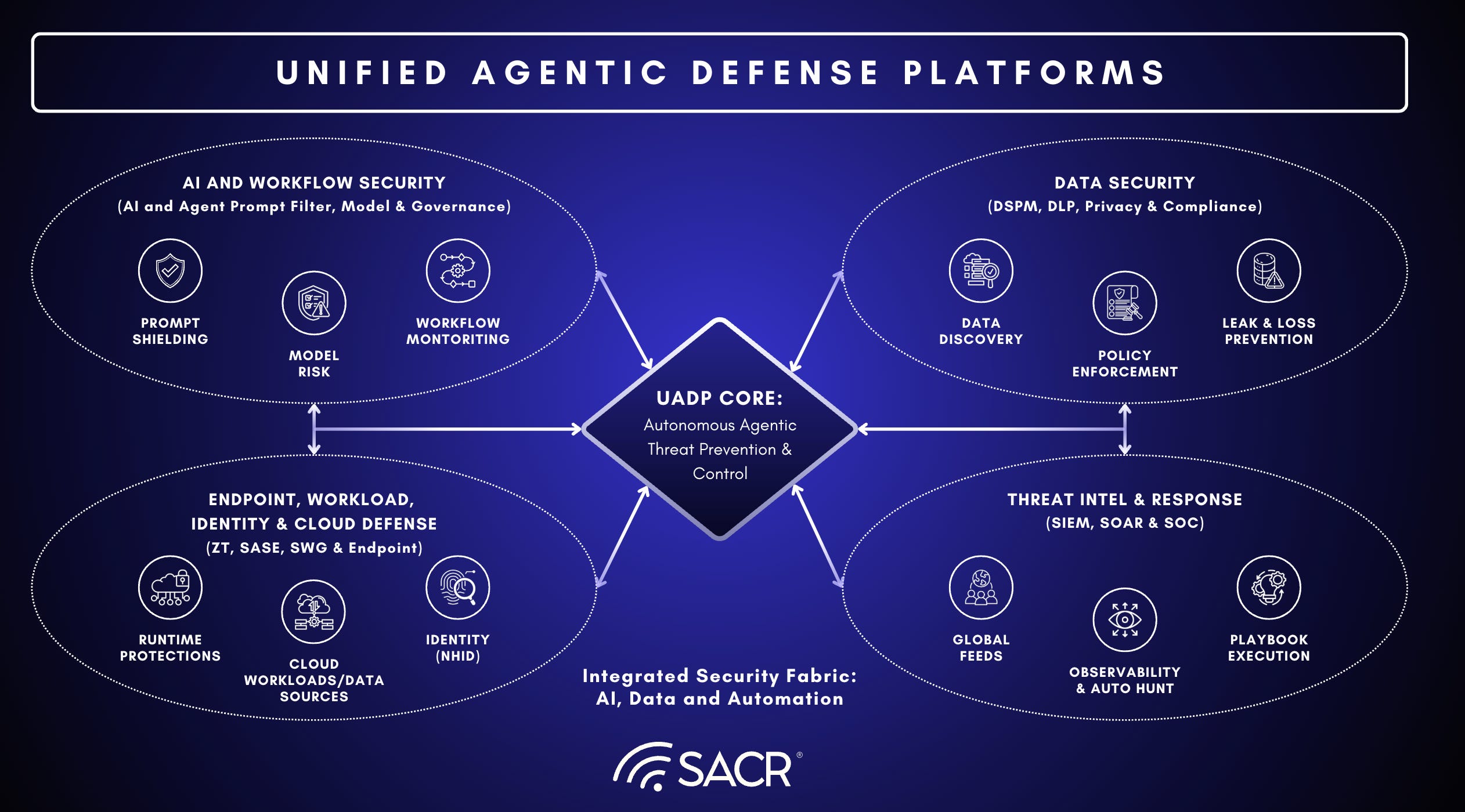 Common Pitfalls in Security Compliance - visual representation