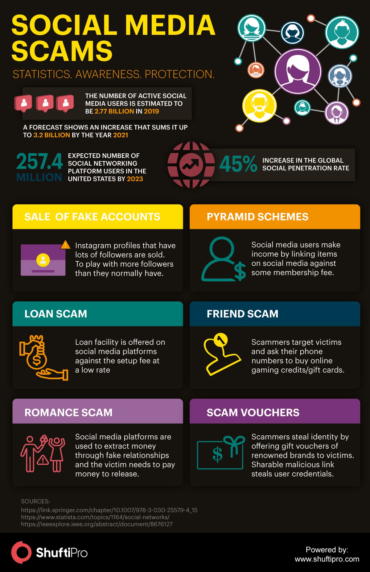 FAQ - visual representation
