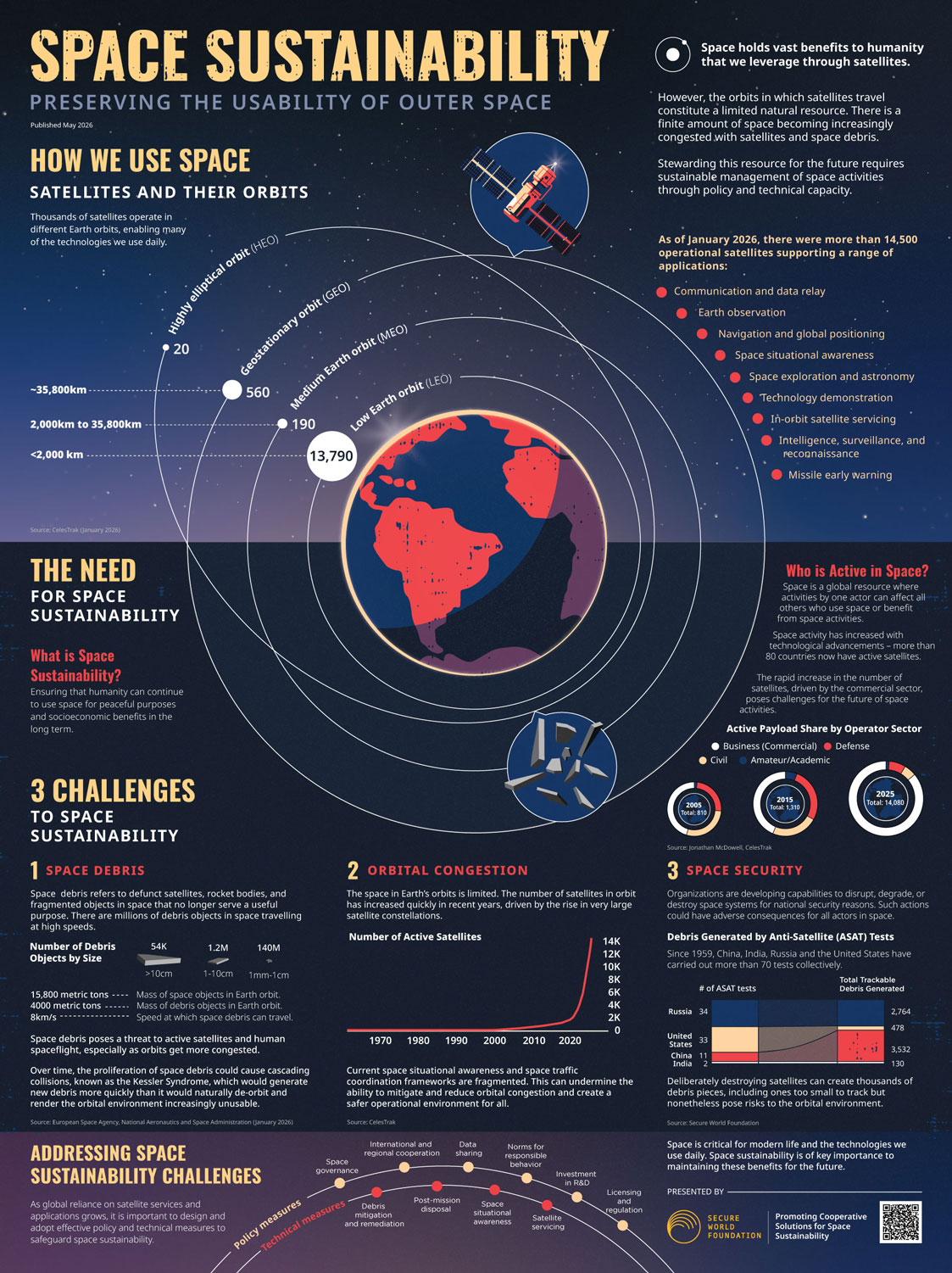 International Collaboration - contextual illustration