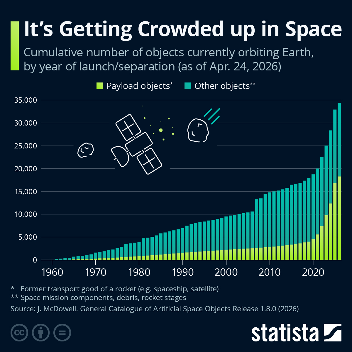 The Growing Problem of Space Debris - contextual illustration