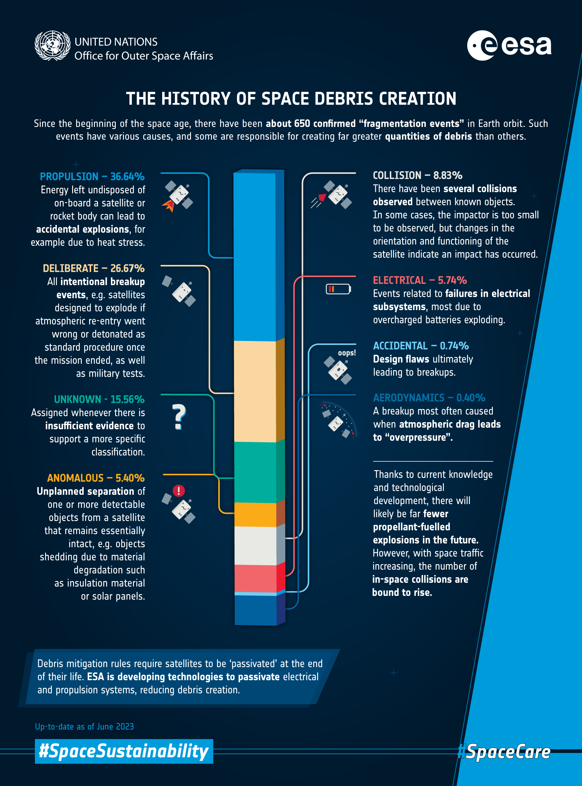 Understanding Rocket Breakups - contextual illustration