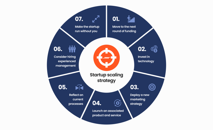 Implementation Guide: Taking Your Startup to the Next Level - contextual illustration