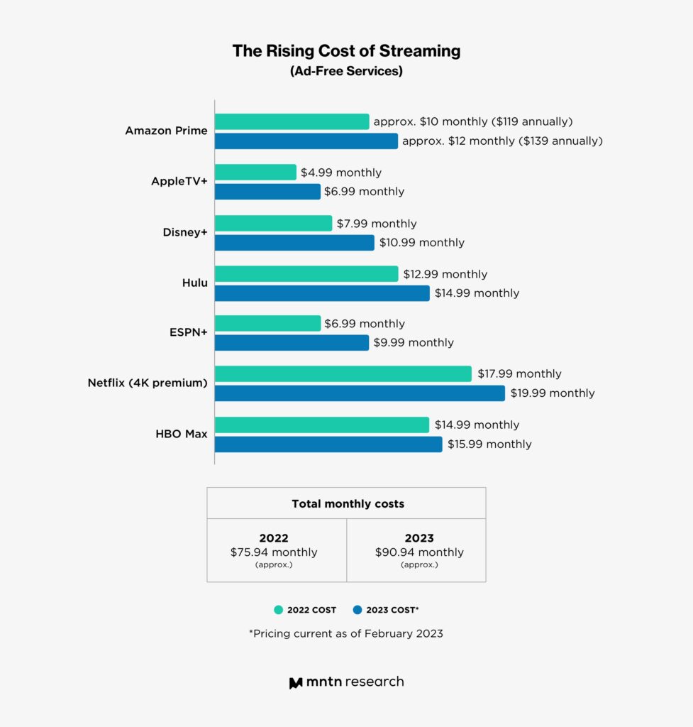 The Economics of Streaming Inflation - contextual illustration