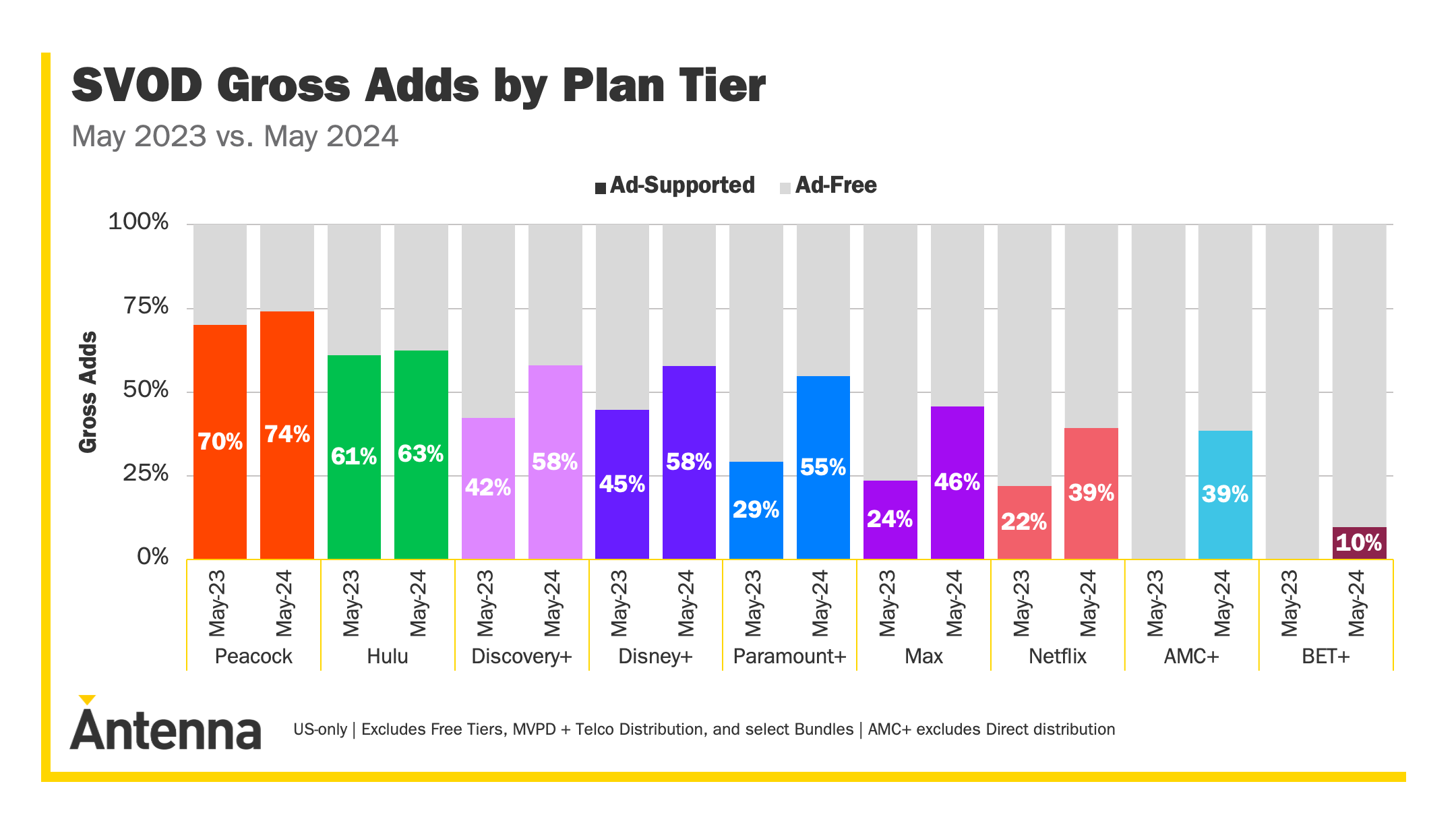 Industry Strategies: Ad-Supported Tiers and Bundling - contextual illustration