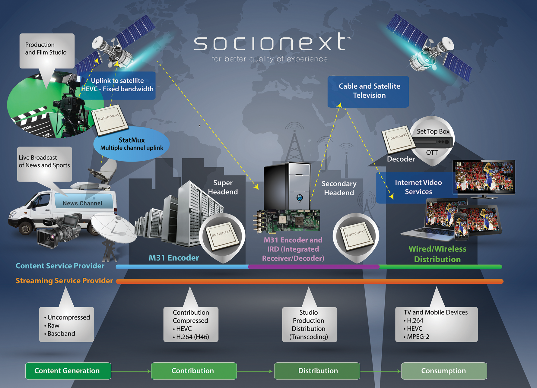 Challenges and Solutions for Streaming Providers - contextual illustration
