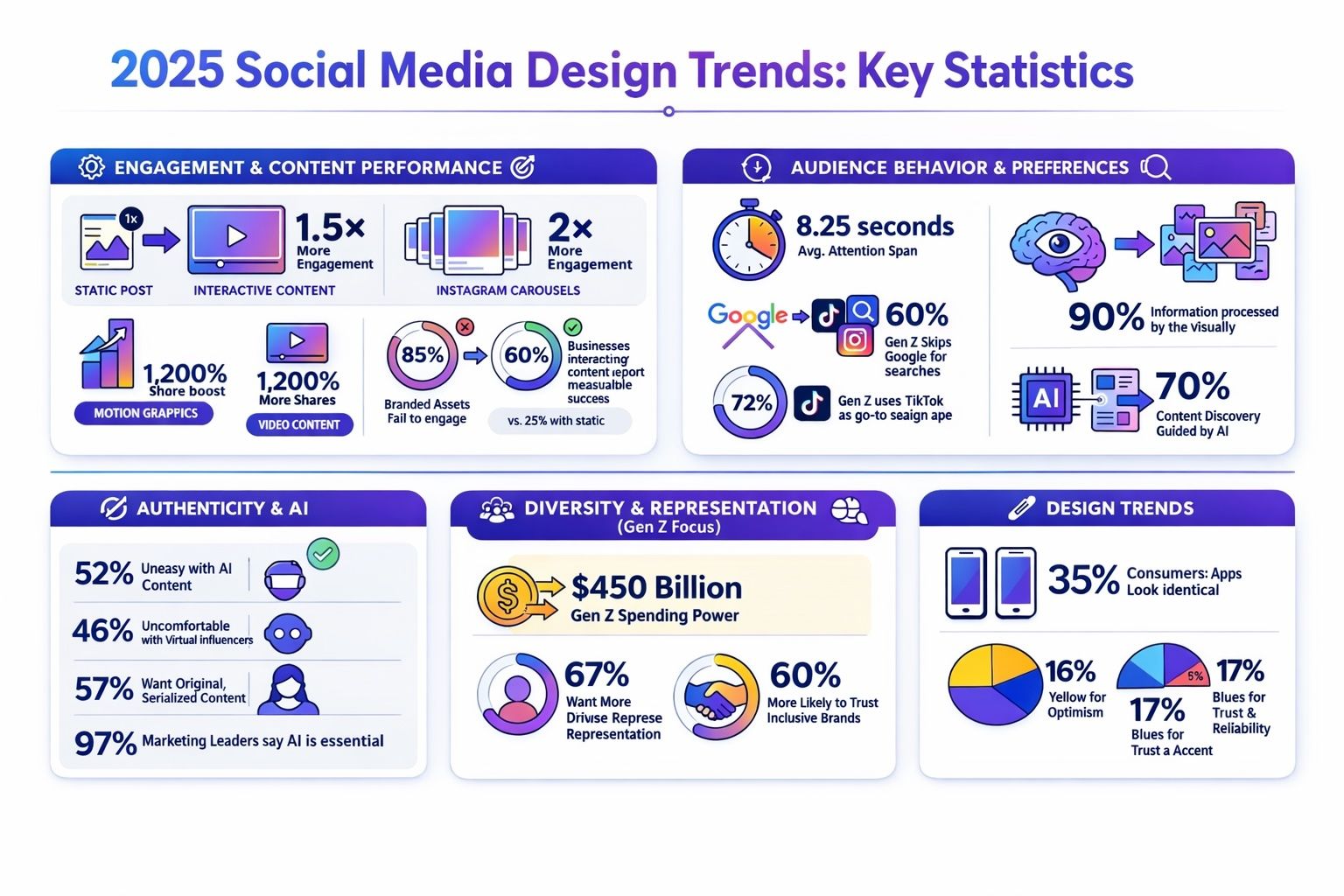 The Future of Social Media Design - contextual illustration