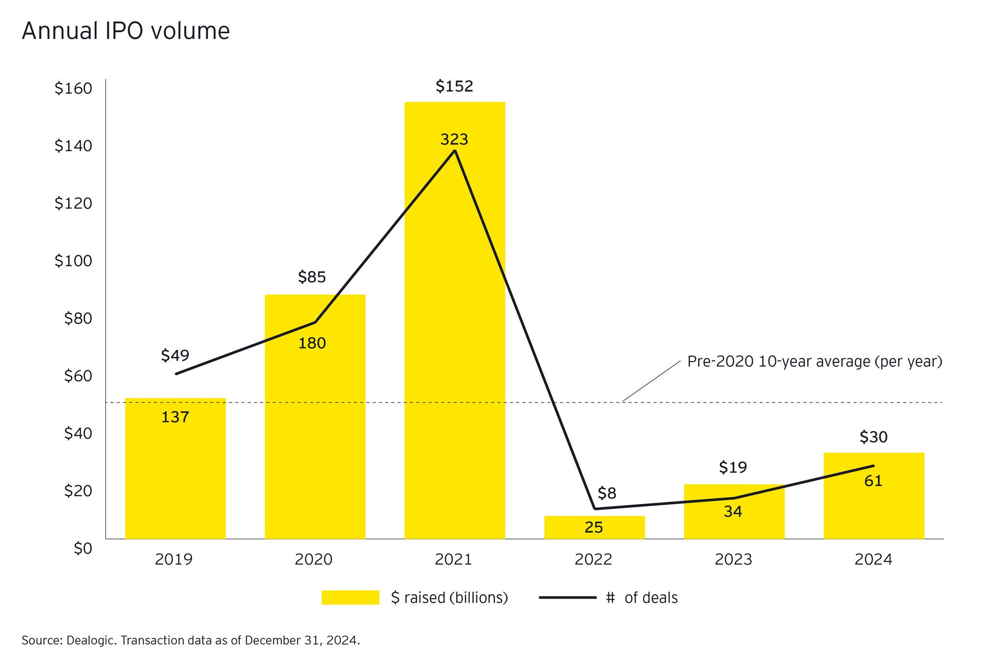 The Best IPO Tools at a Glance - visual representation