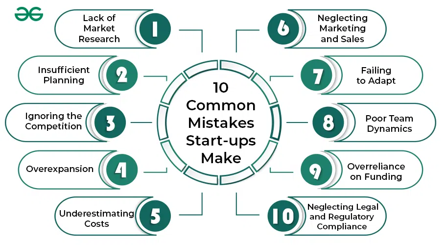 Common Pitfalls and Solutions - contextual illustration
