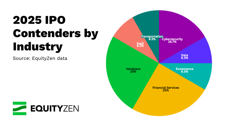 Understanding the 2025 IPO Class - contextual illustration