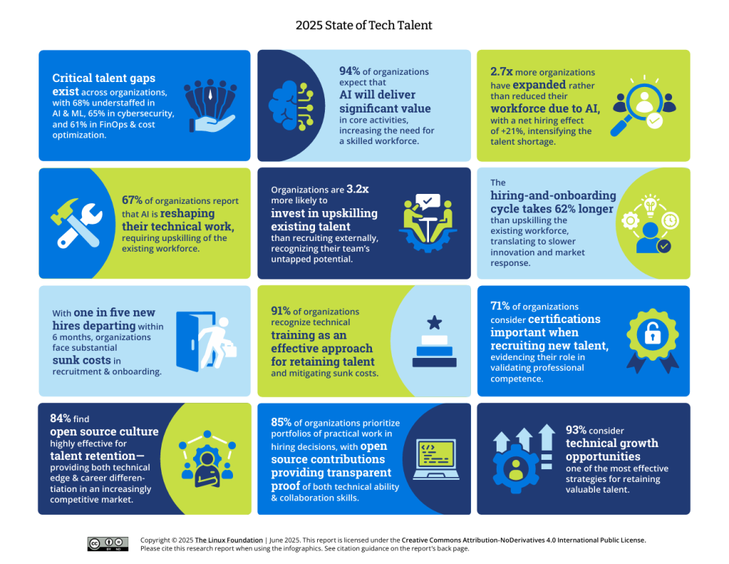 The Role of Technology in Mitigating Shortages - contextual illustration