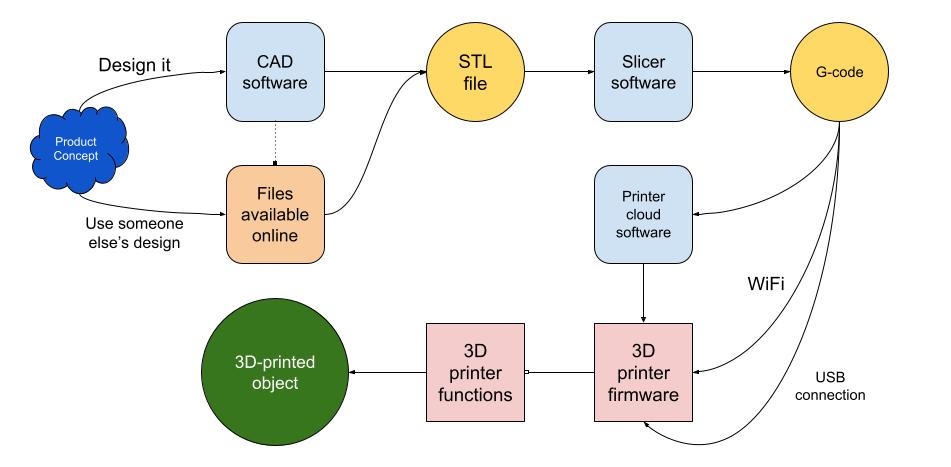 TL; DR - visual representation