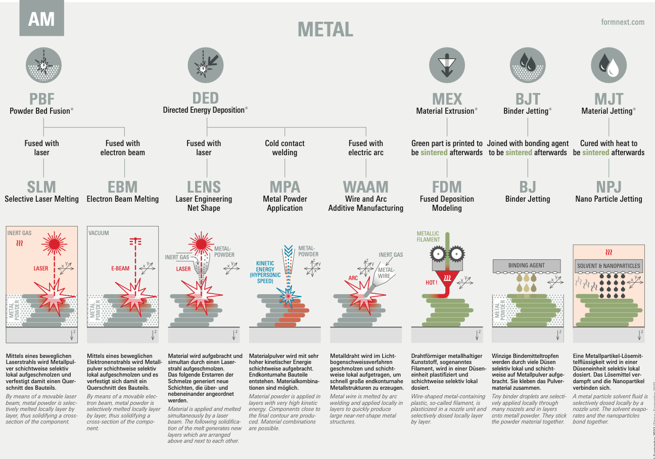 Recommendations for Policymakers - visual representation