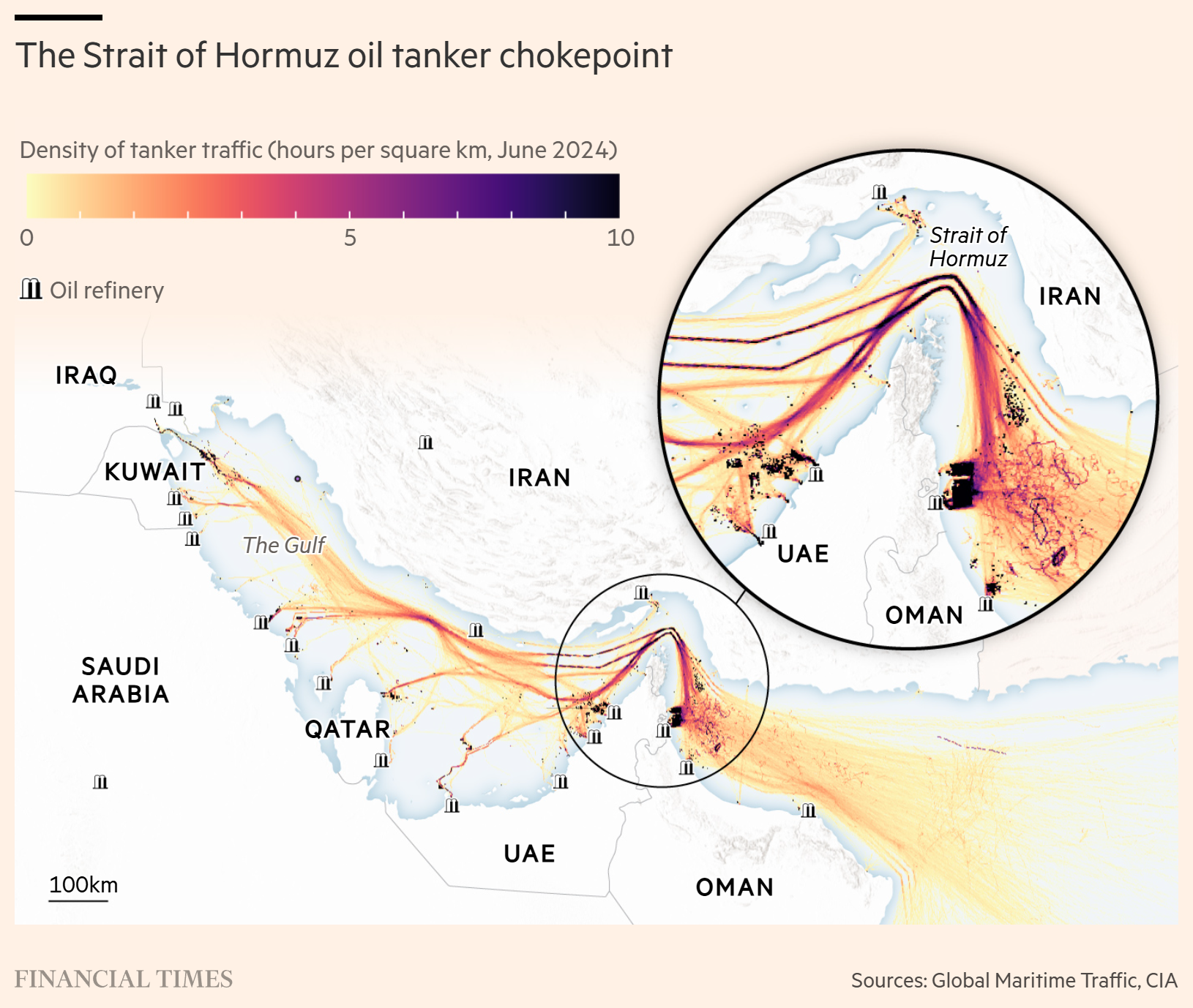 TL; DR - visual representation