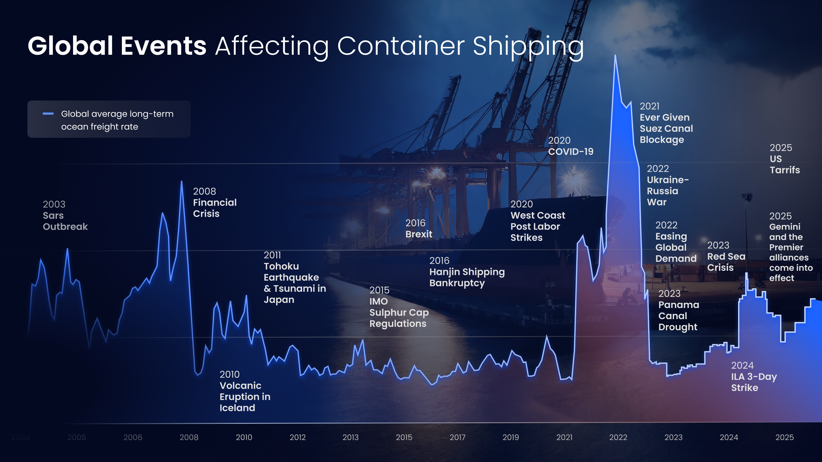 The Strait of Hormuz: A Vital Maritime Artery - visual representation