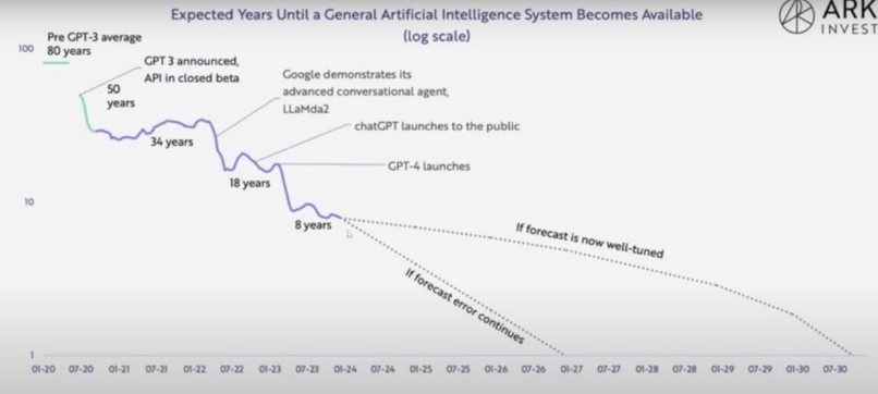 Future Trends in the AGI Era - contextual illustration