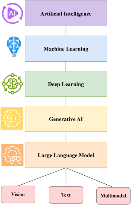 FAQ - visual representation