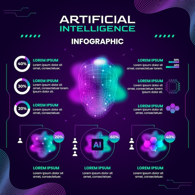 Recommendations for Content Creators - visual representation
