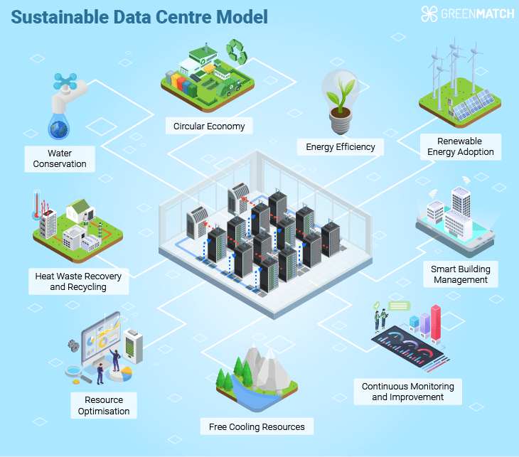 Environmental Implications: A Growing Concern - visual representation