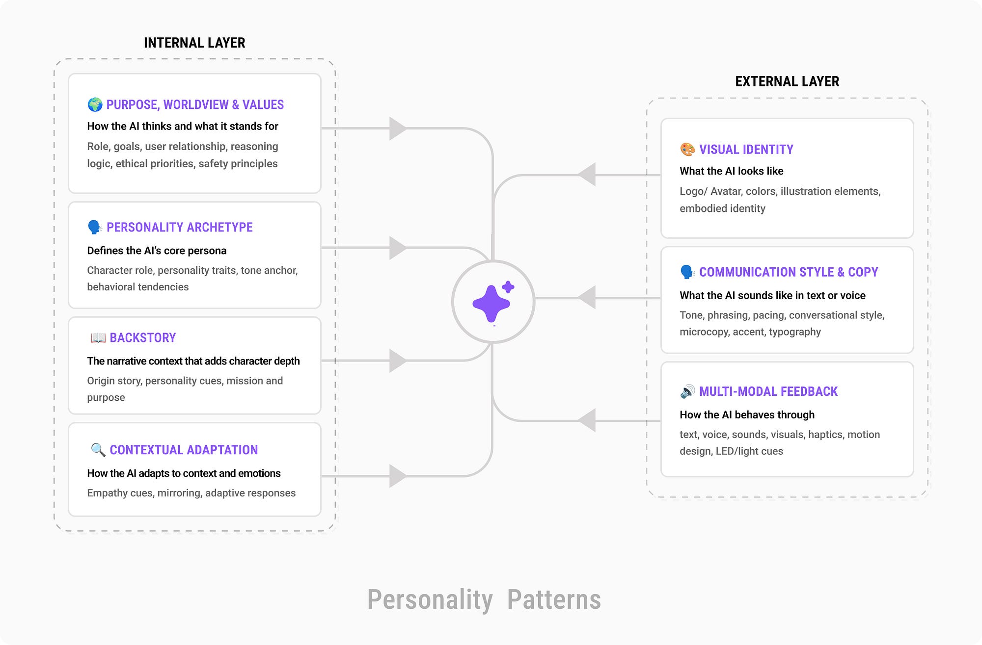 Implementation Guide for AI-Generated Personalities - contextual illustration