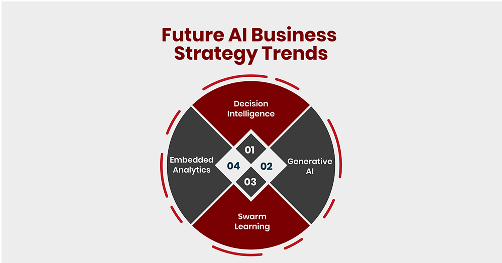 Future Trends in AI Strategy - contextual illustration