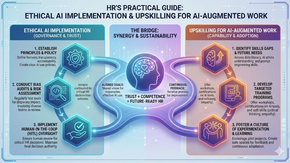 Implementing AI: A Practical Guide - contextual illustration