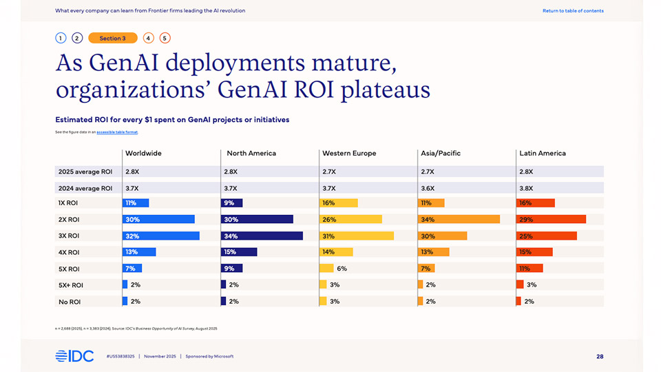 What Makes Frontier Firms Stand Out? - contextual illustration