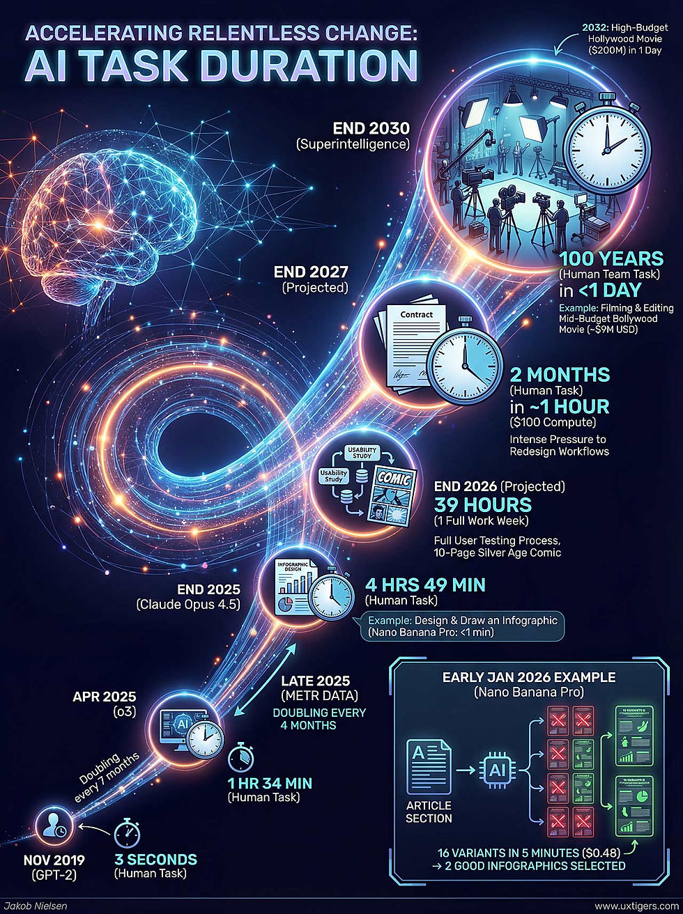 Future Predictions and Recommendations - visual representation