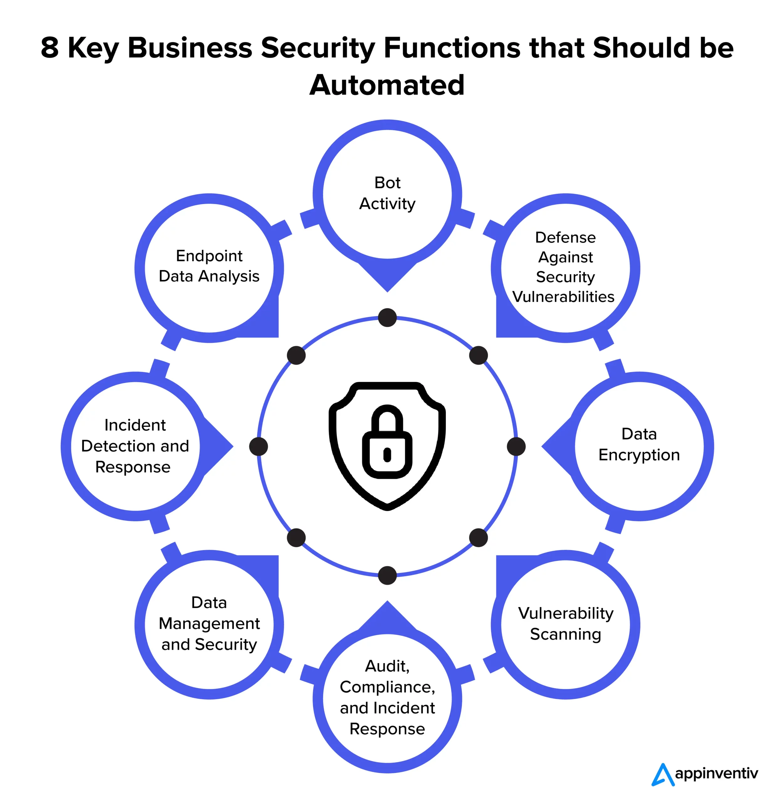 Future Trends in AI Security - contextual illustration