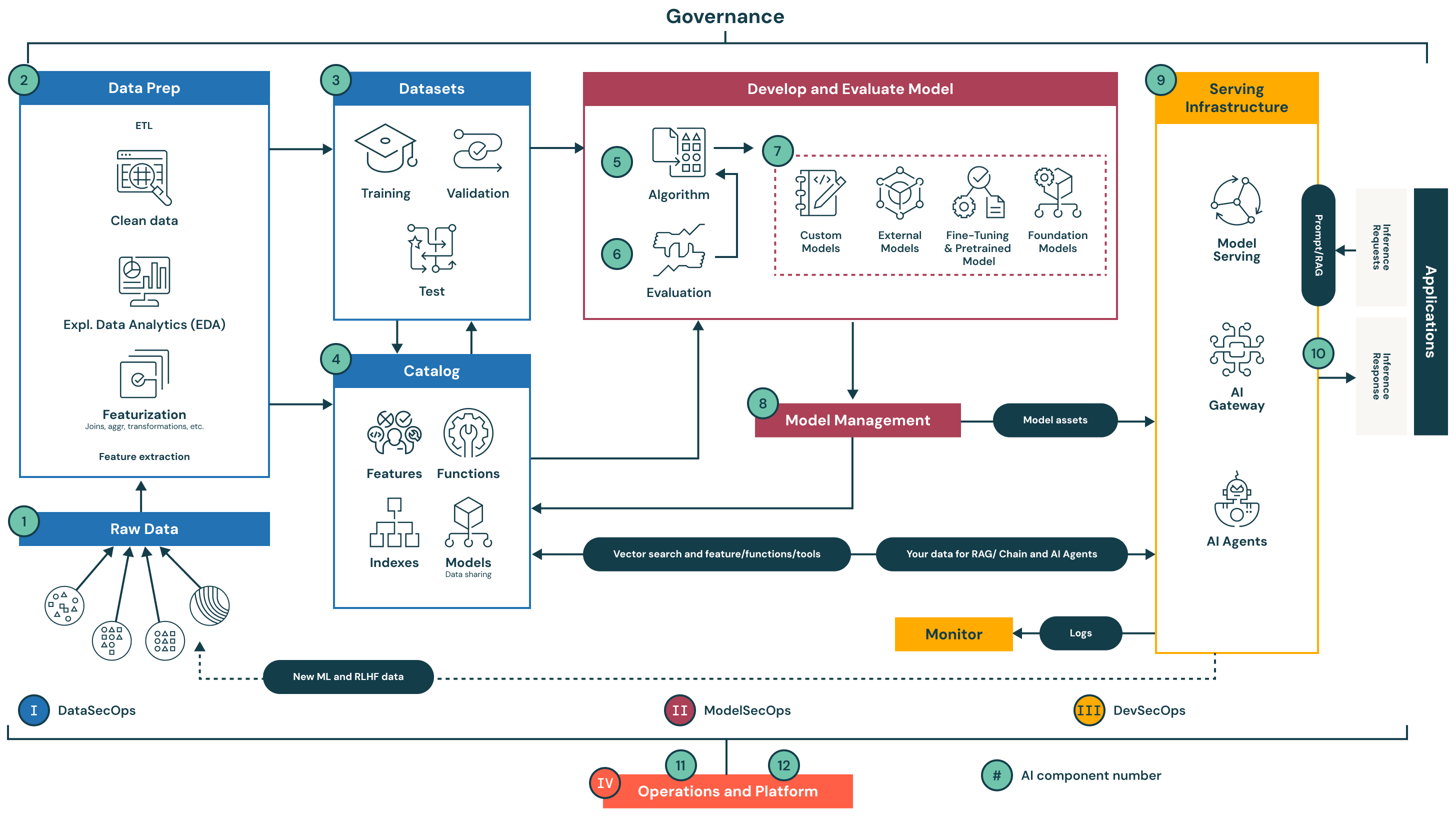 Best Practices for AI Security - contextual illustration