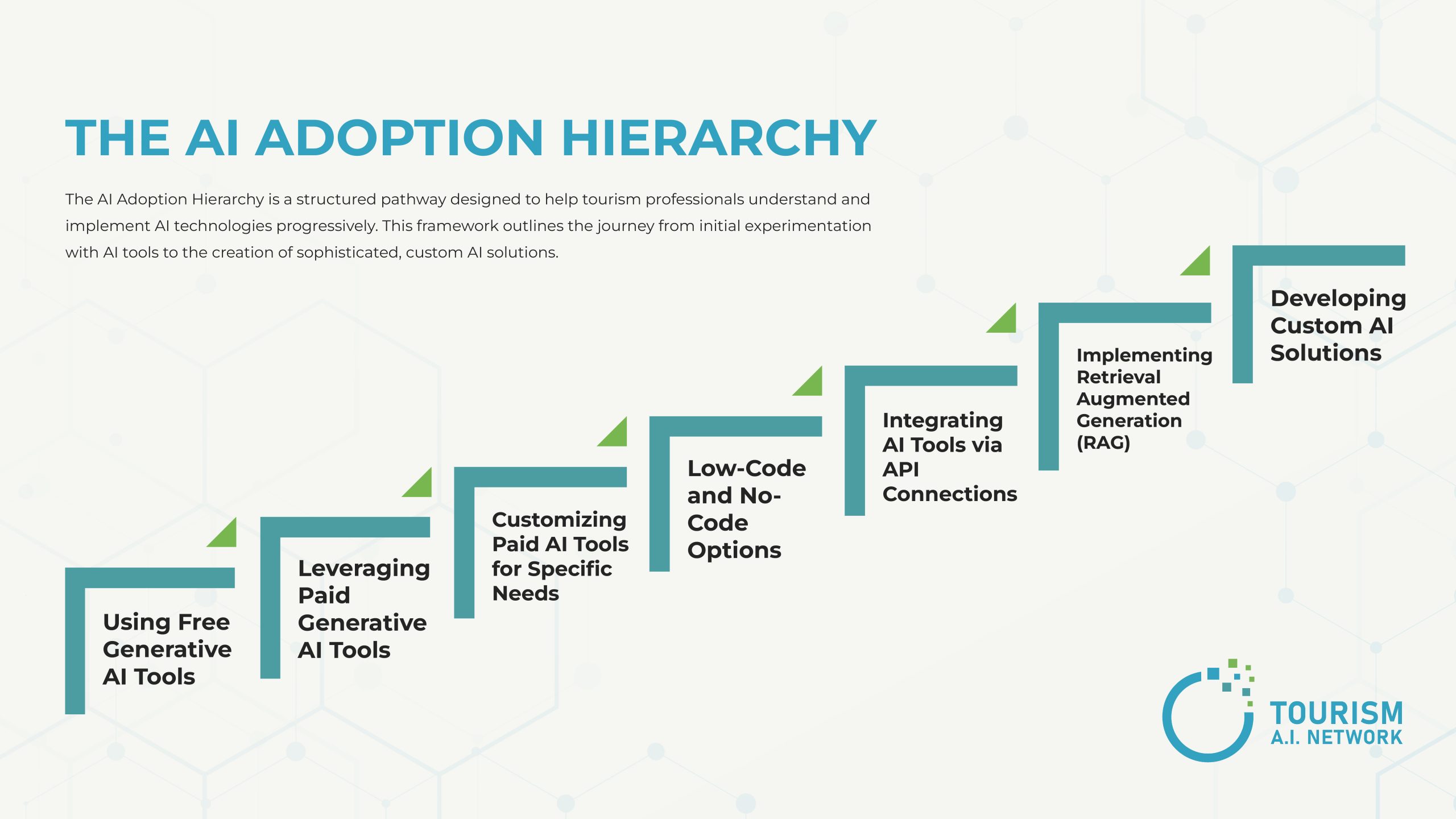 Recommendations for Companies - contextual illustration