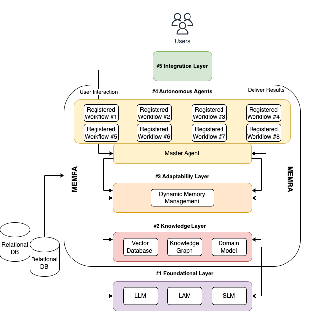 The Context: Why AI? - contextual illustration