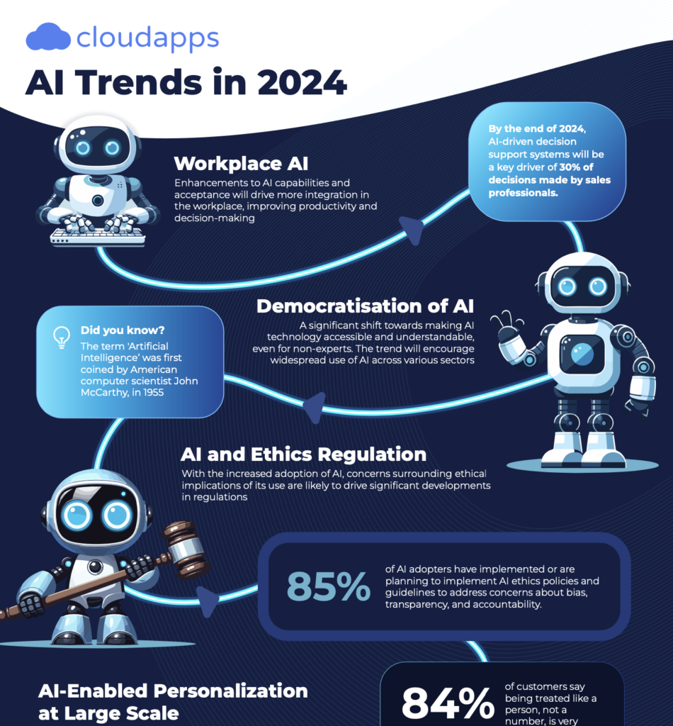 Future Trends in AI and Workforce Management - contextual illustration