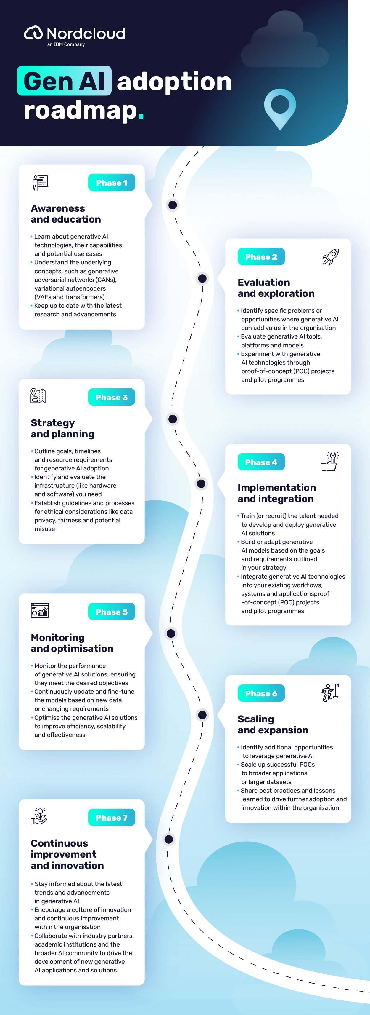 Common Pitfalls in AI Adoption - contextual illustration
