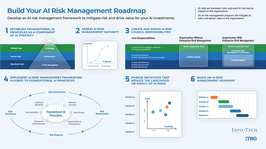 Practical Implementation Guides - contextual illustration