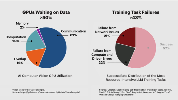 Challenges in Managing AI Data Centers - contextual illustration