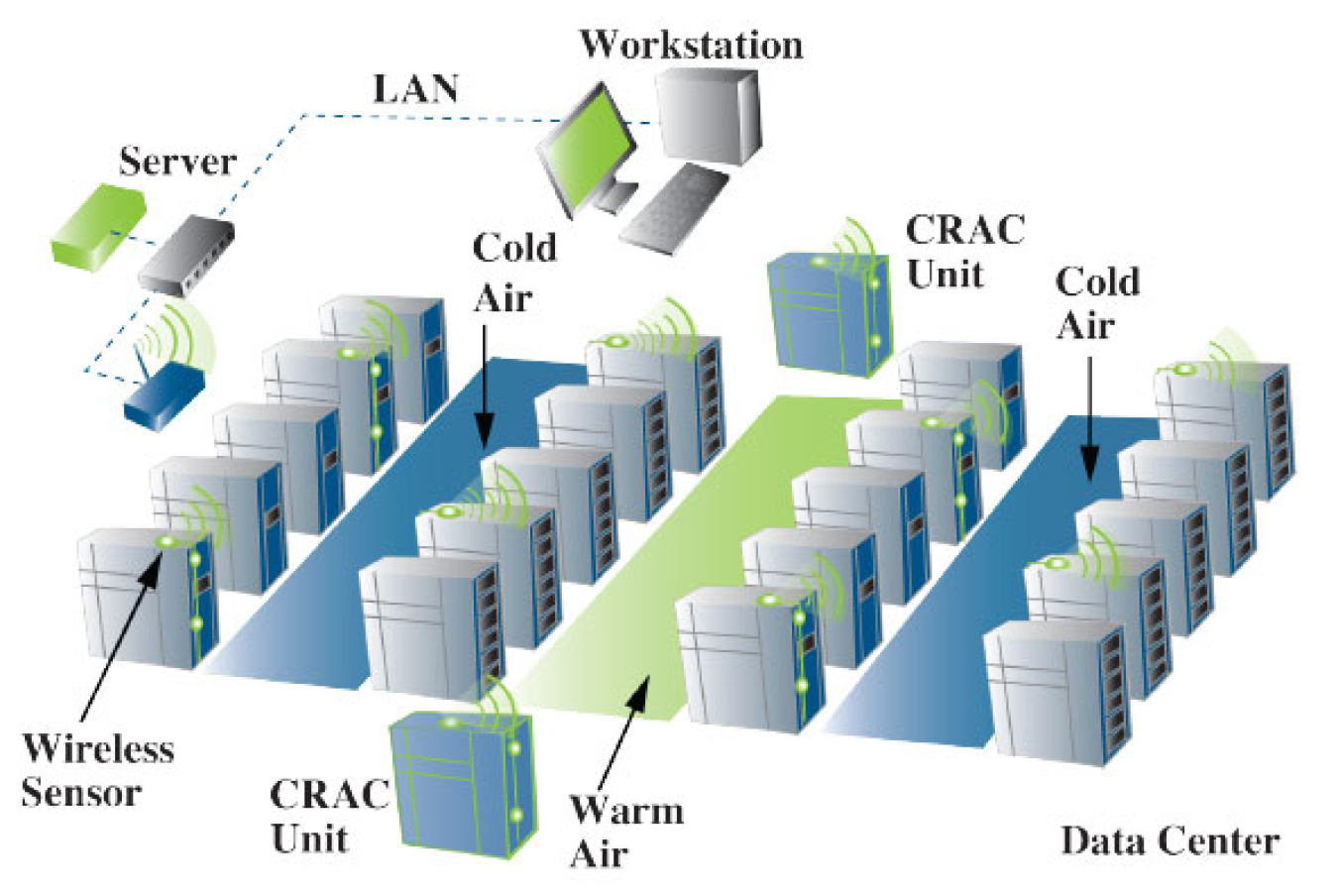 Future Trends in AI Data Centers - visual representation