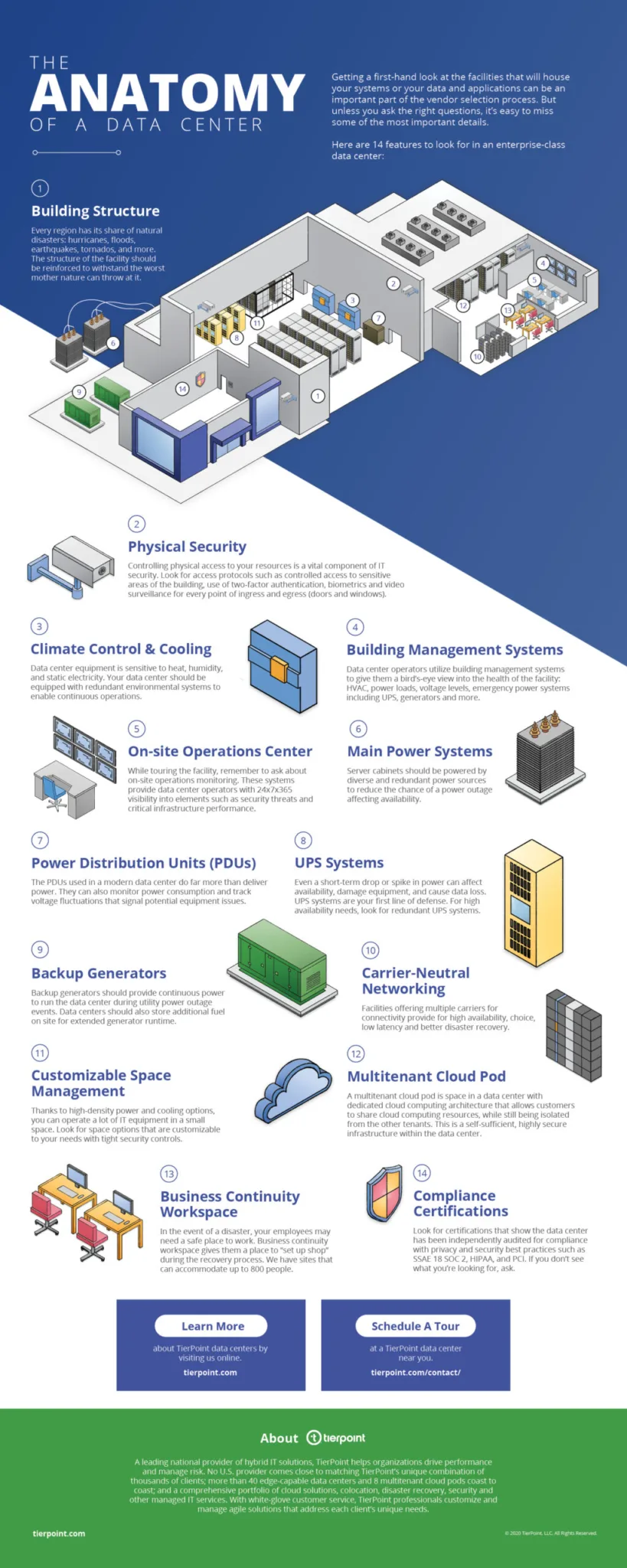 Best Practices for AI Data Center Management - contextual illustration