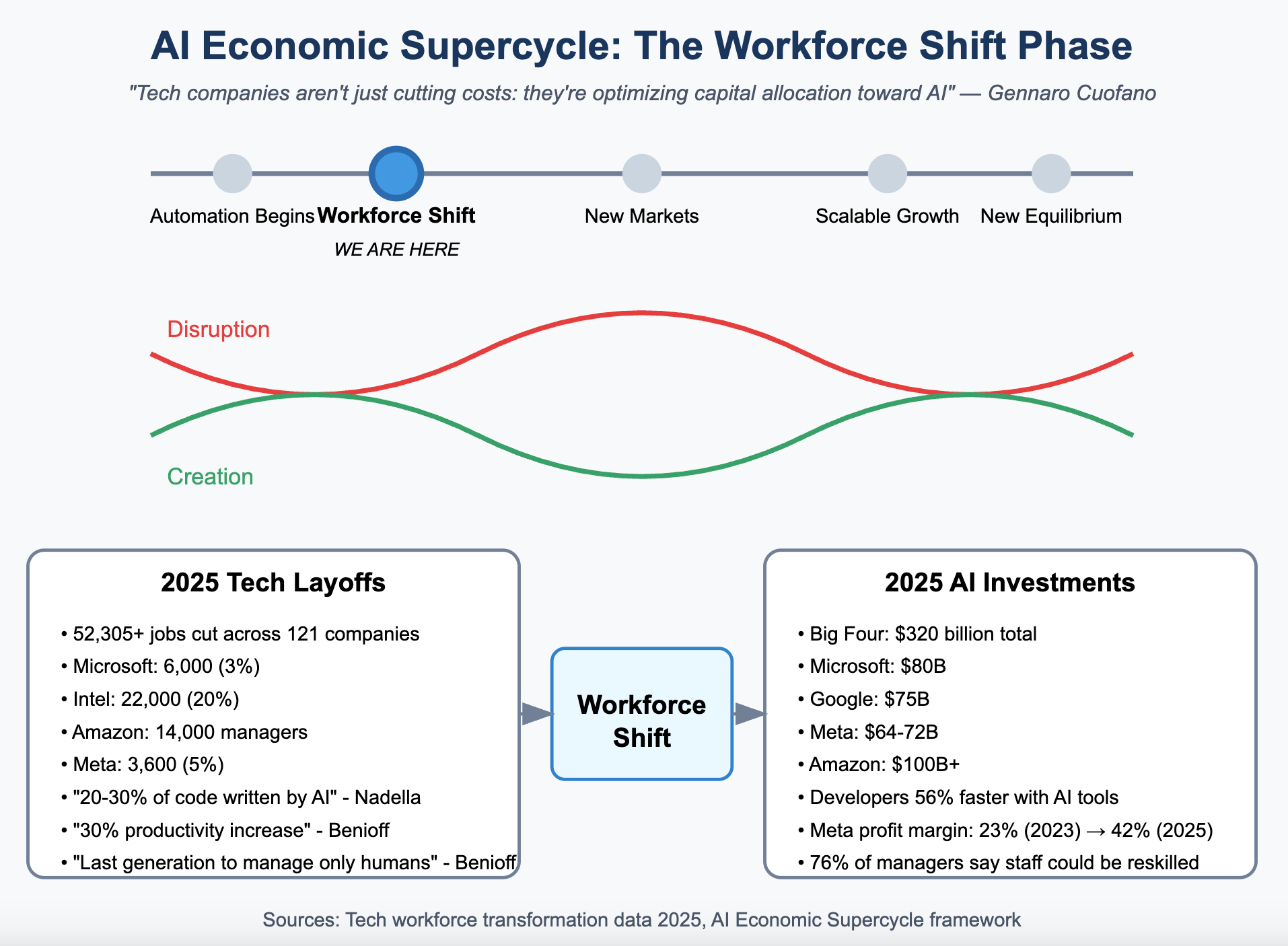 Conclusion - visual representation