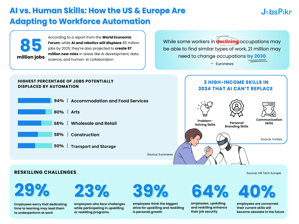 Best Practices for Balancing AI and Human Workforces - contextual illustration